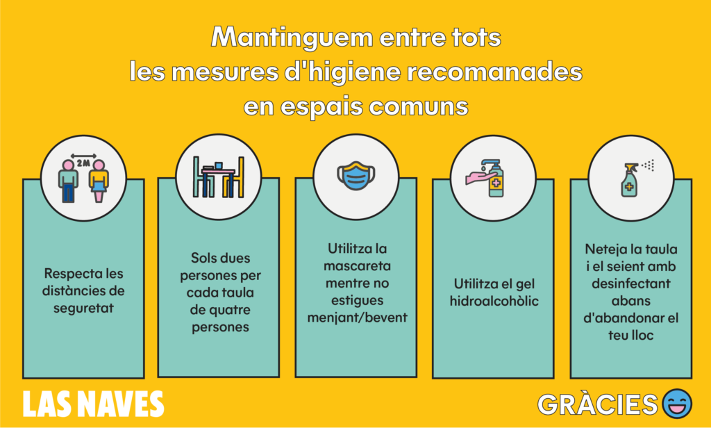 Mesures higiene